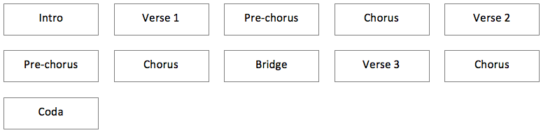 Does A Song Need More Than Verses And A Chorus The Essential Secrets 