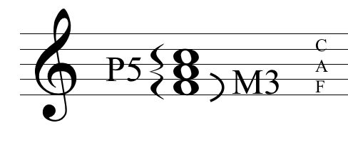 F major Triad