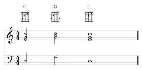 Cadence in C major