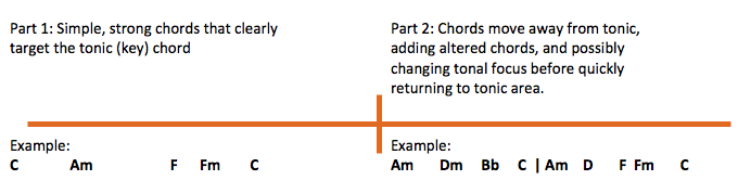 Typical 2-Part Verse Structure