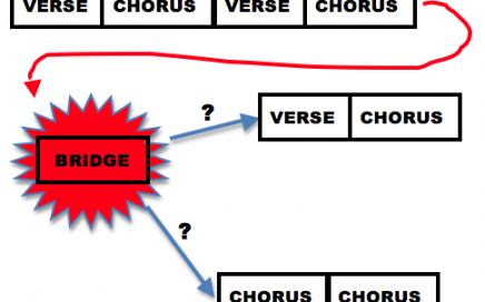 Song form - the Bridge