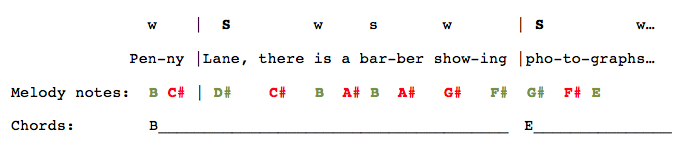 Penny Lane - Melody and chords