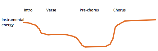 Instrumental Energy Contour, "Mayflies"