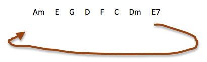 Hotel California Opening Chords