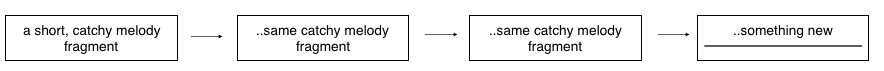 Simple verse or chorus structure