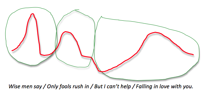 I Can't Help Falling In Love - Melodic Patterns