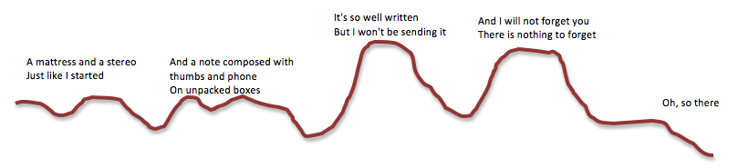 Verse structure of Ben Folds' "So There"