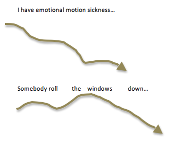 Motion Sickness - Melodic Shapes 2