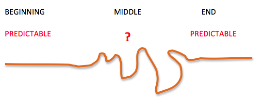 Chord Progression Line Drawing