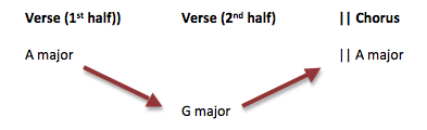 Beginnings - Verse Key Design