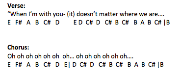 Beginnings - Compare Verse and Chorus Melodies