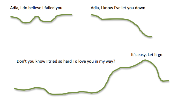 Adia Verse Melody Structure