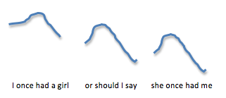 Melodic structure of "Norwegian Wood"