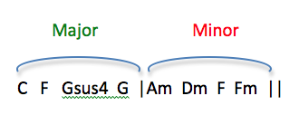 Chord progression: major to minor