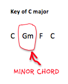 Minor V-chord in a major key