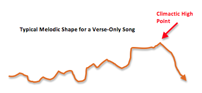 Typical Shape of a Verse-Only Melody