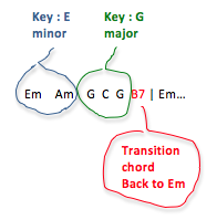 Key Changes in I'm Only Sleeping